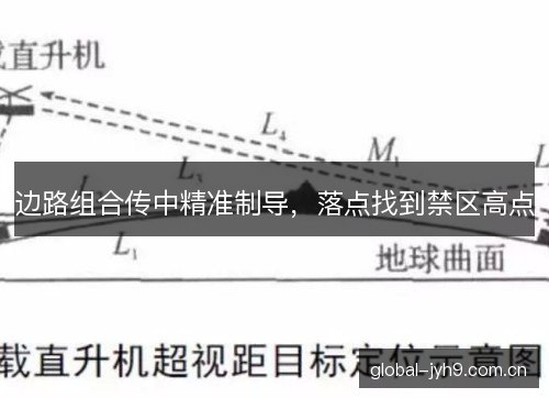 边路组合传中精准制导，落点找到禁区高点